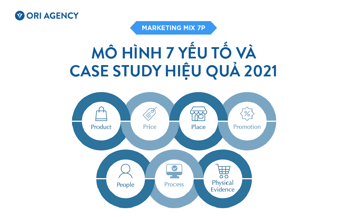 Marketing Mix 7P là gì? Mô hình 7 yếu tố và Case Study hiệu quả 2023